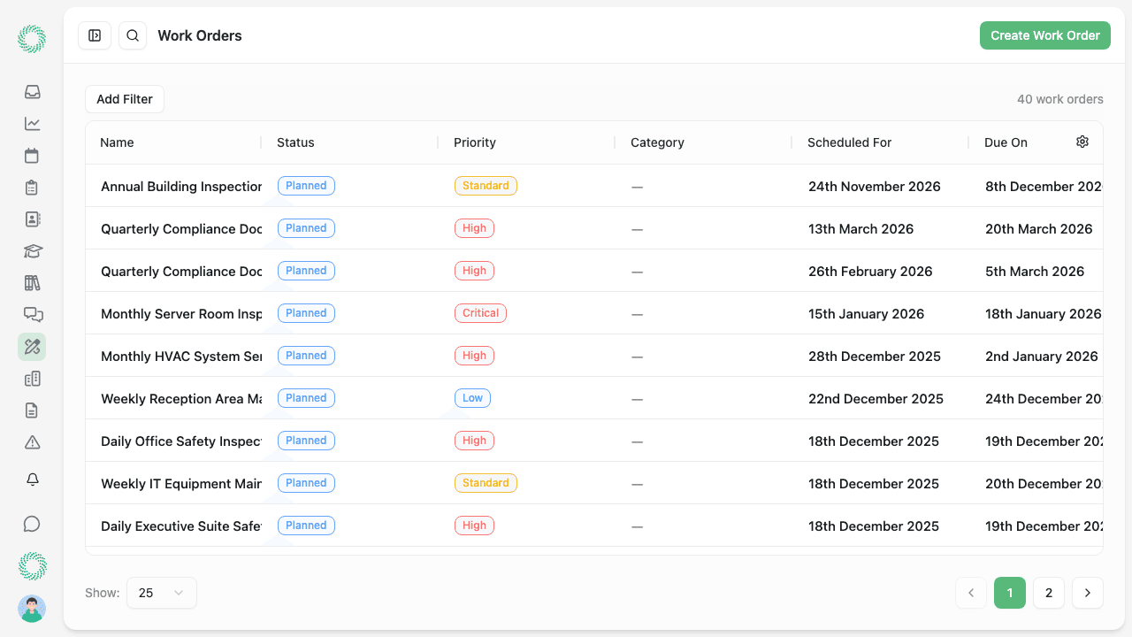 Operations dashboard showing completed and overdue work orders with annual completion rate