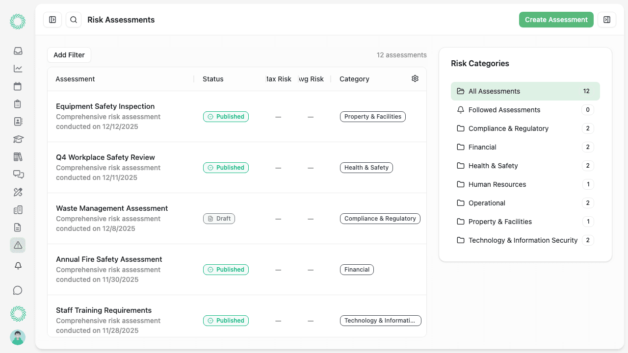 Health and safety dashboard showing incident tracking, risk assessments, and PPM schedules